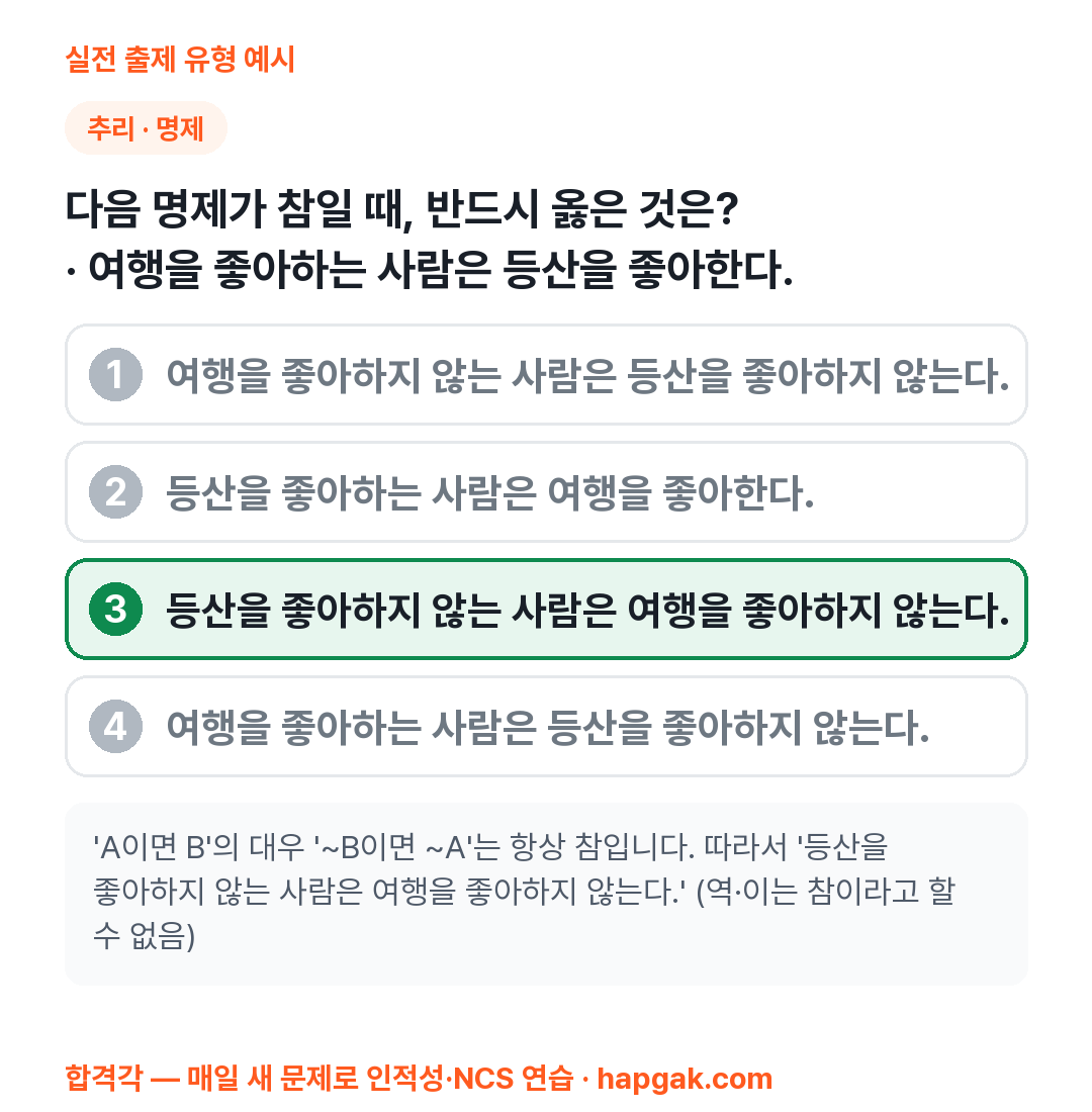 부산교통공사 NCS 문제해결 예시 문제
