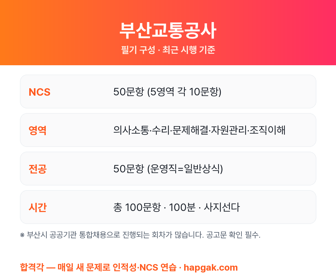 부산교통공사 필기시험 구성 요약