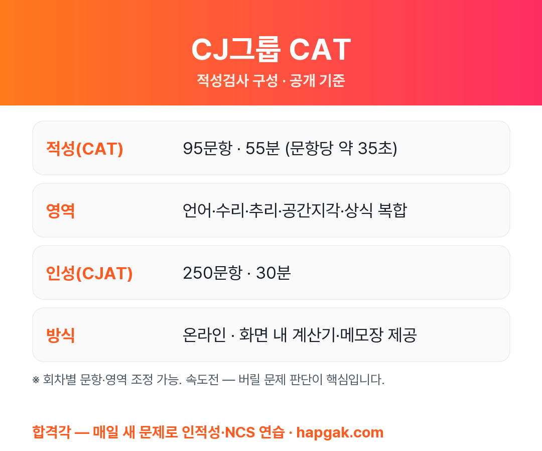 CJ CAT 구성 요약