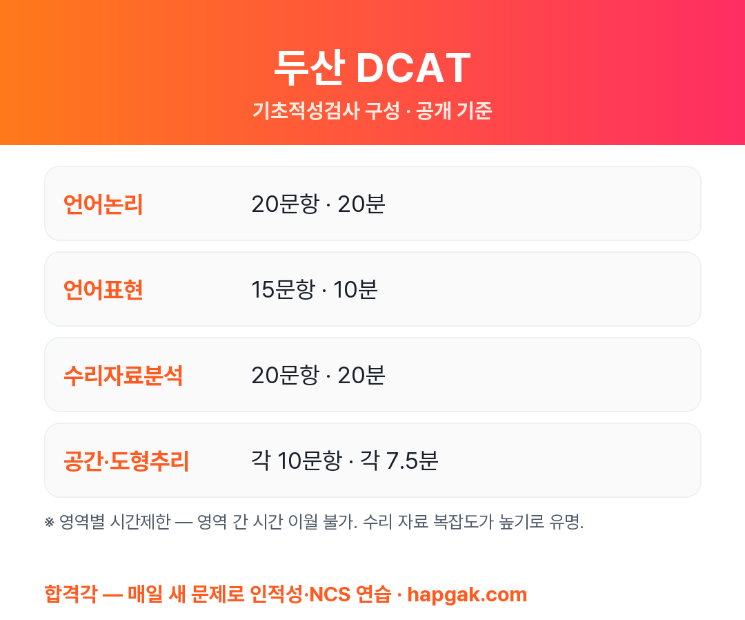 두산 DCAT 구성 요약