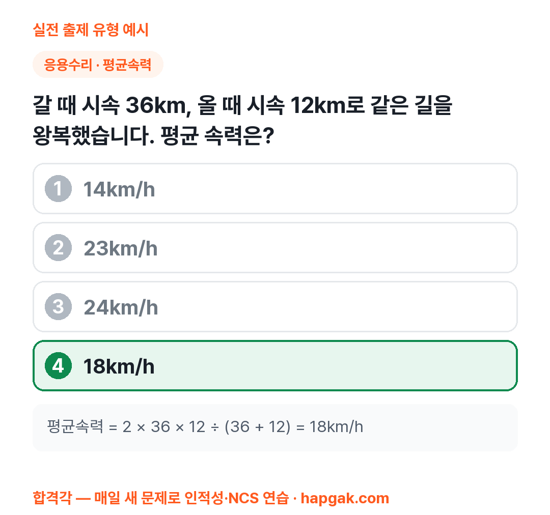 심평원 NCS 응용수리 예시 문제
