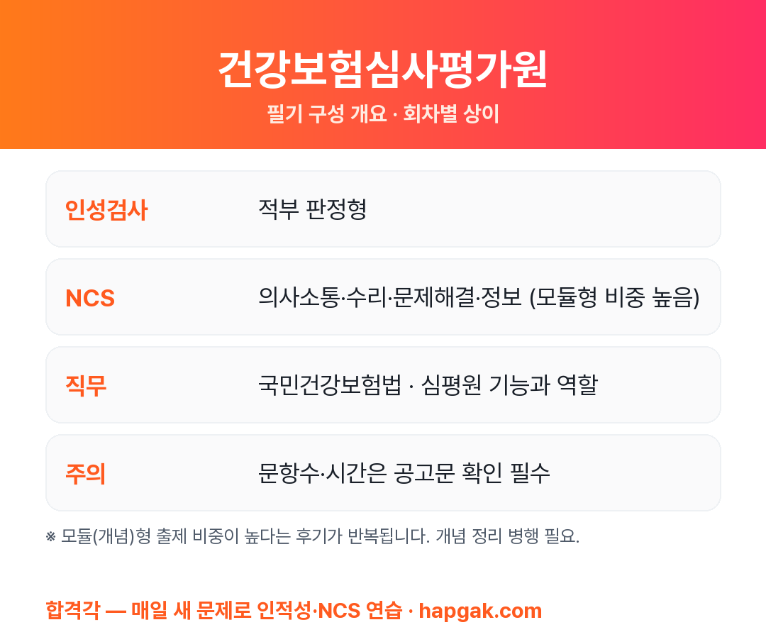 건강보험심사평가원 필기시험 구성 요약