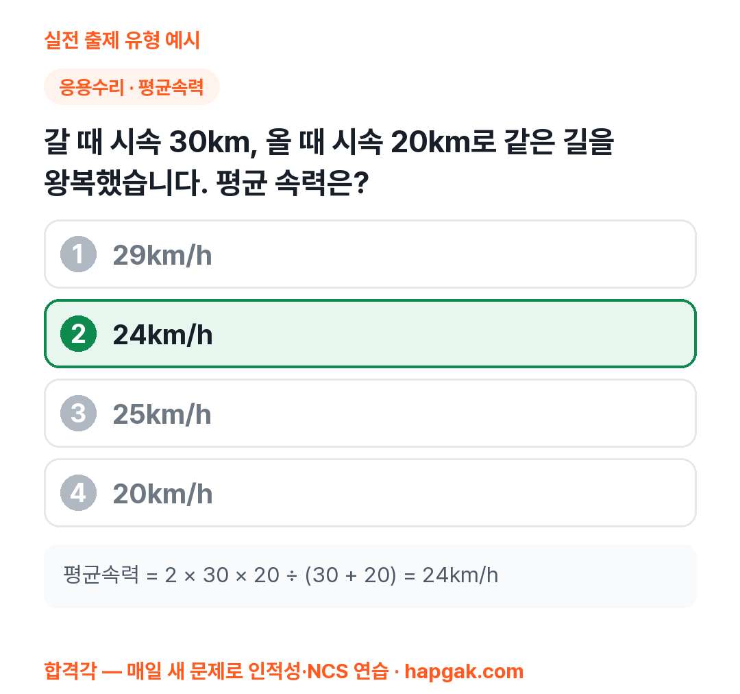 IBK기업은행 NCS 응용수리 예시 문제