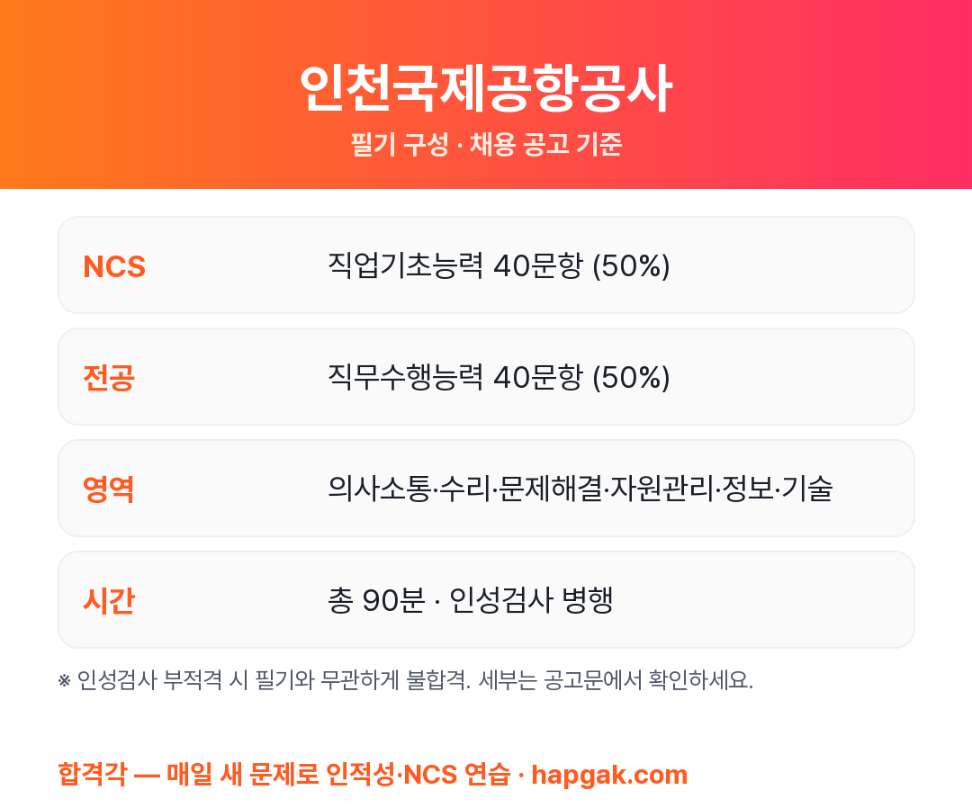 인천국제공항공사 필기시험 구성 요약