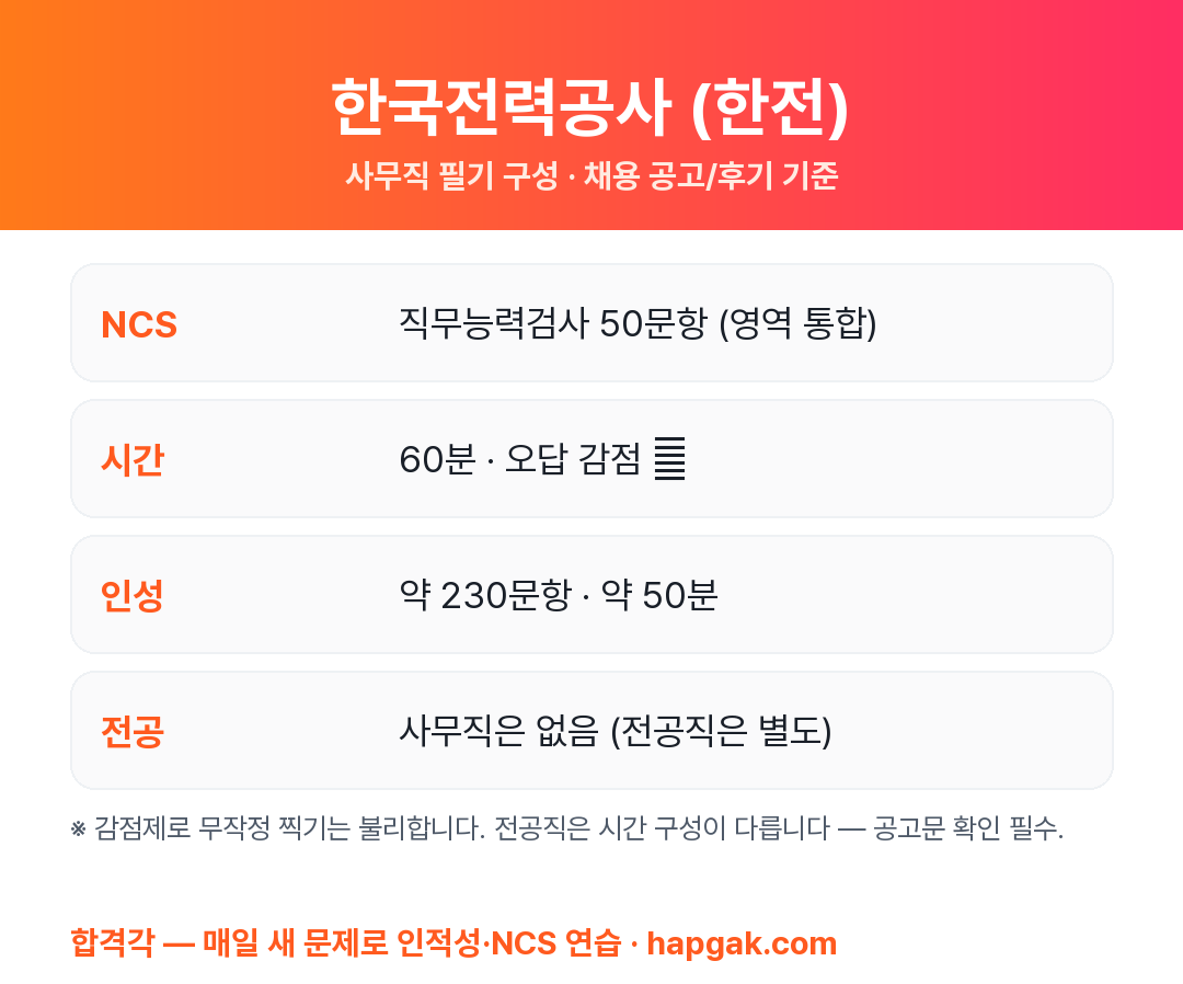 한국전력공사 필기시험 구성 요약
