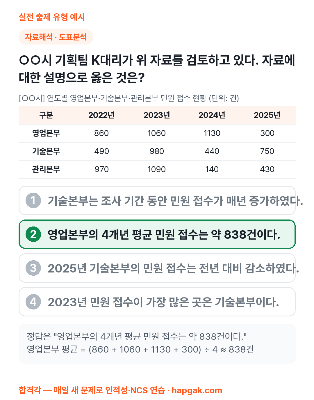 한수원 NCS 자료해석 예시 문제