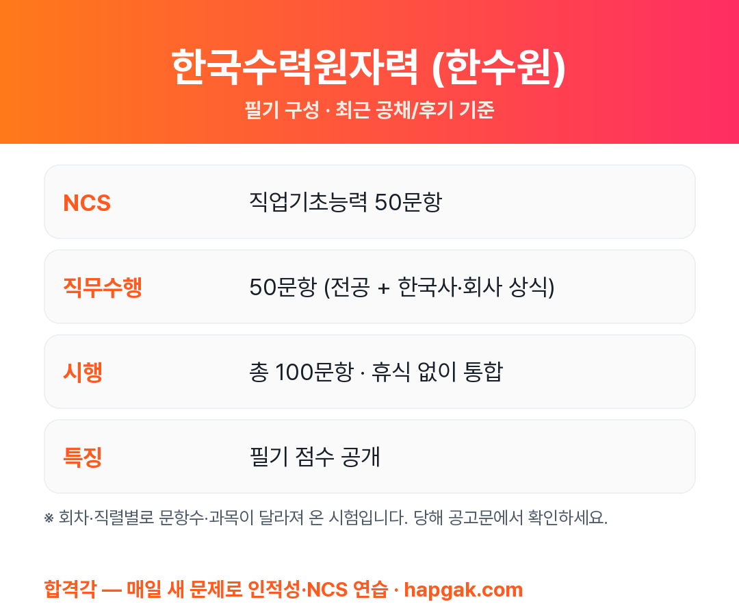 한국수력원자력 필기시험 구성 요약