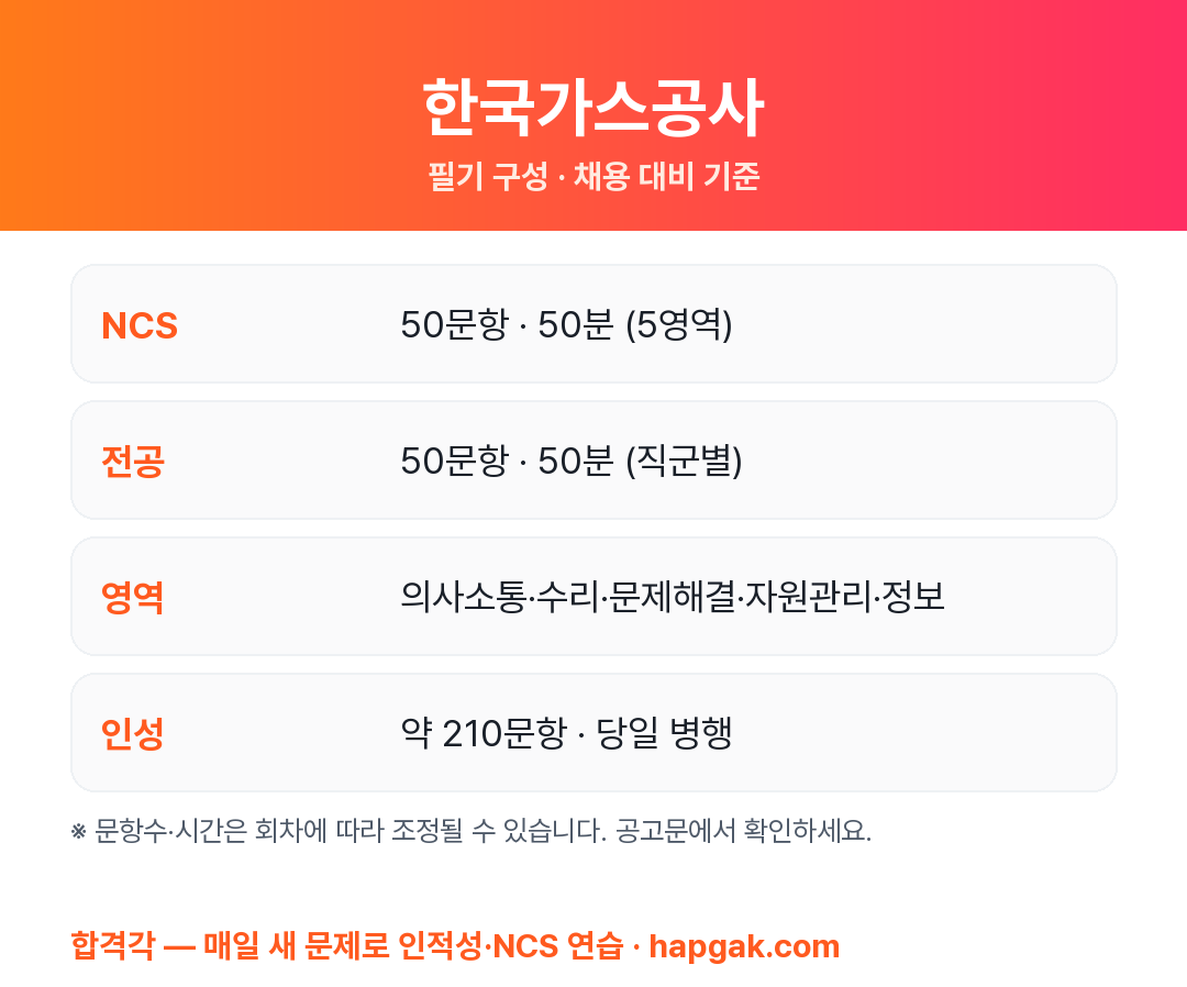 한국가스공사 필기시험 구성 요약