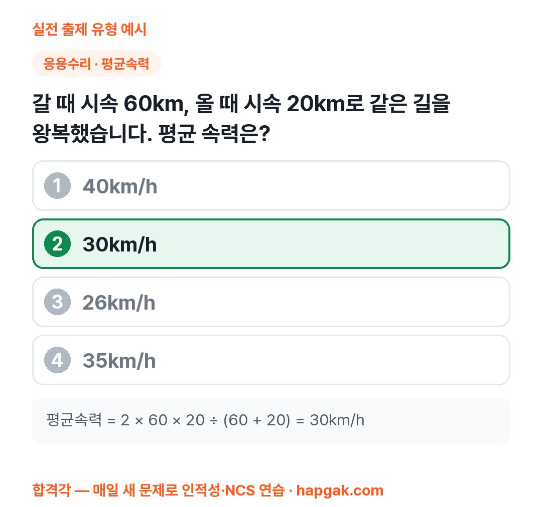 LG 인적성 창의수리 예시 문제
