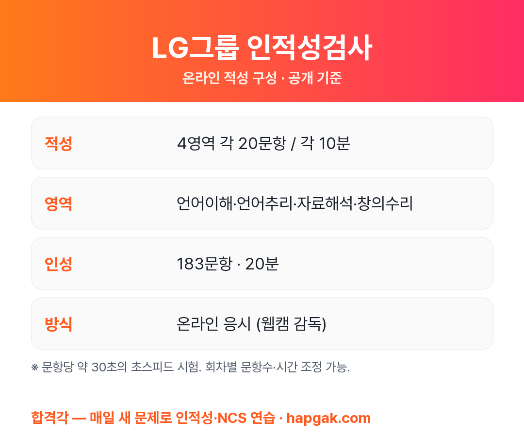 LG그룹 인적성검사 구성 요약