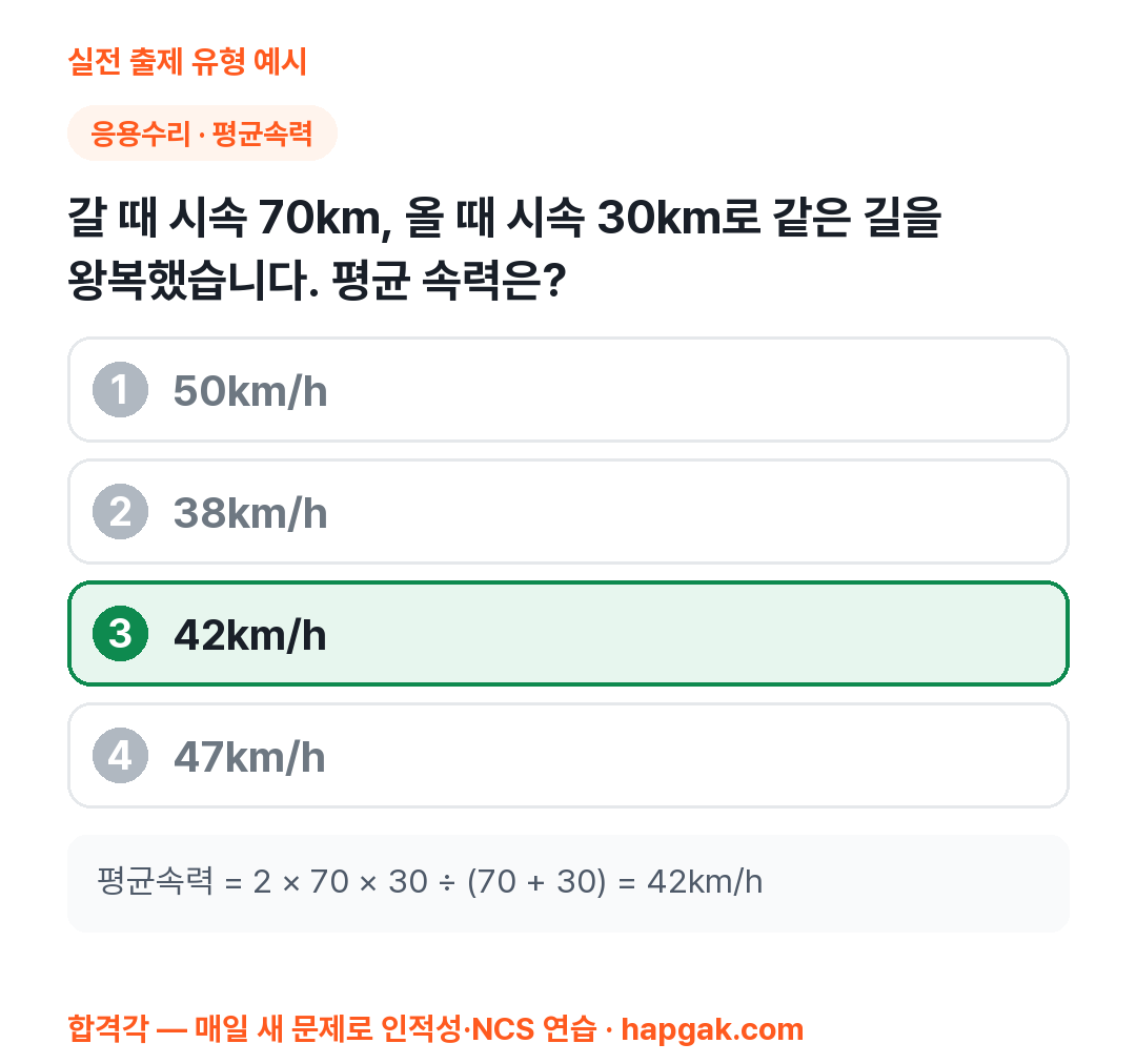 국민연금공단 NCS 응용수리 예시 문제